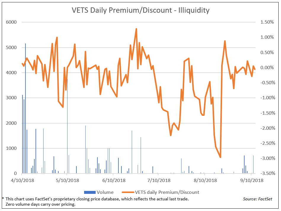 The Confusing World of ETF Premiums and Discounts